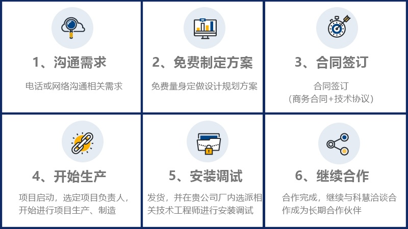 尊龙凯时人生就是博(中国区)官方网站